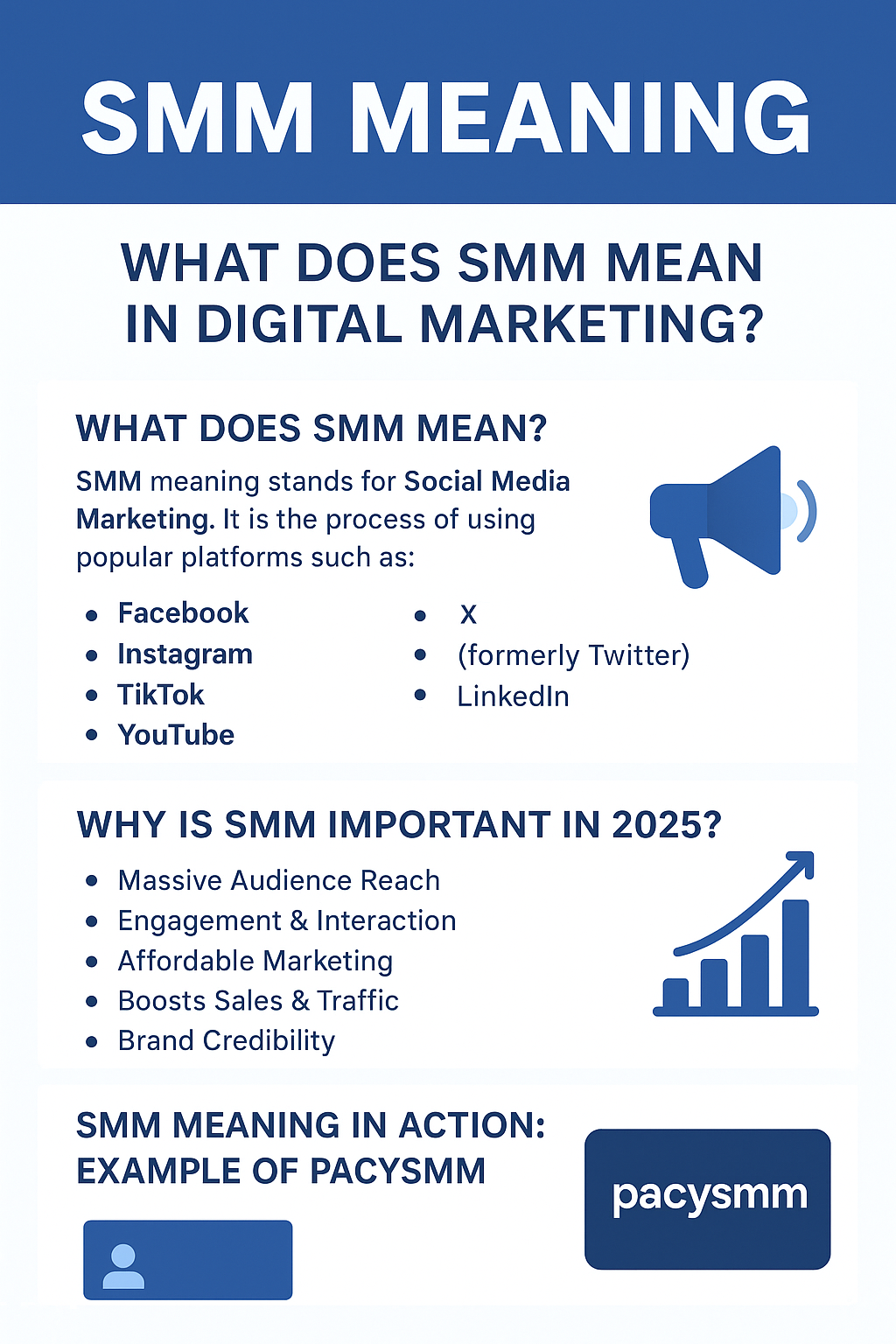 smmdashmeaningdashwhatdashdoesdashsmmdashmeandashindashdigitaldashmarketing